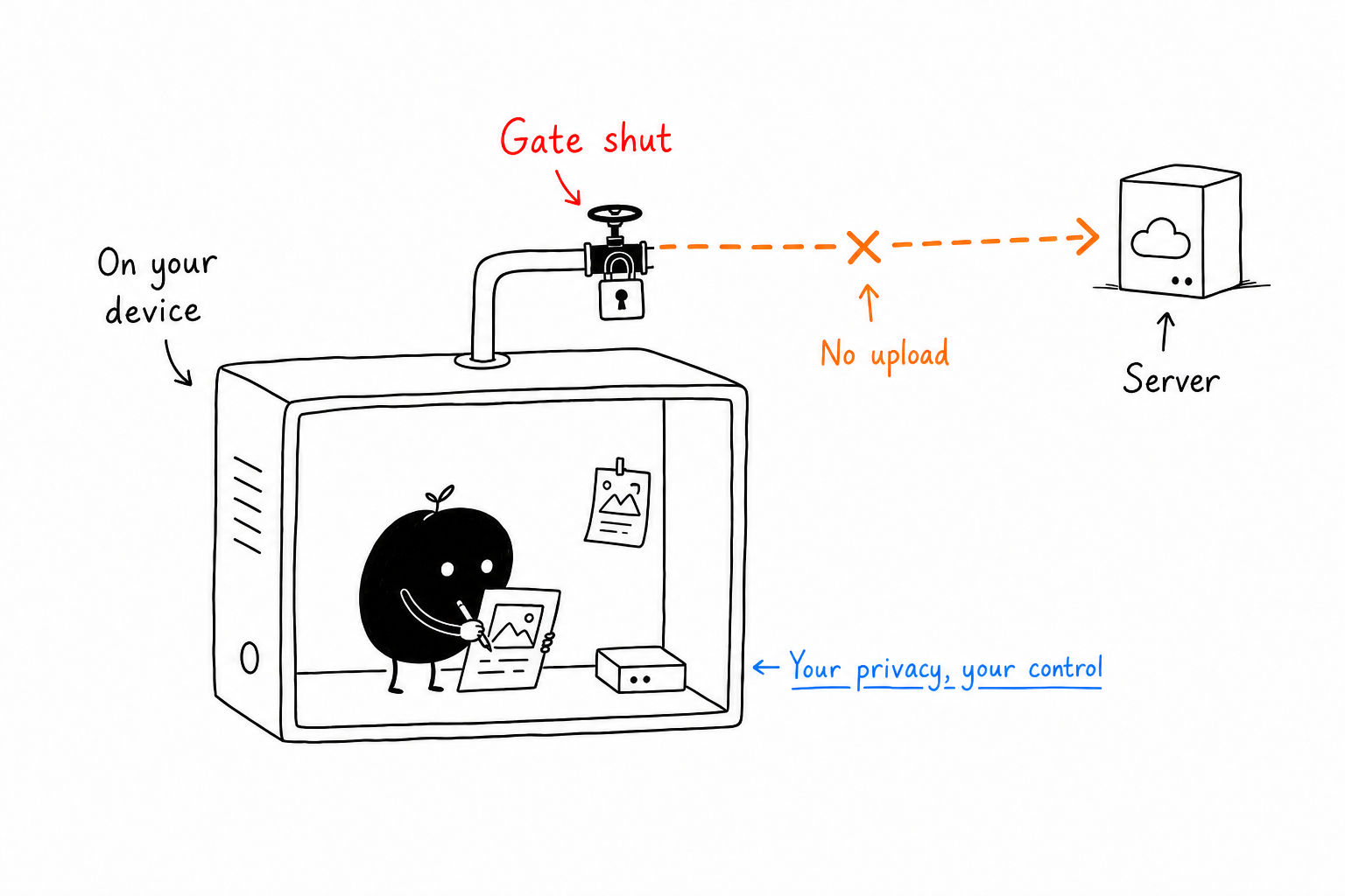MeTool local-first: files are processed in your browser, never uploaded to a server