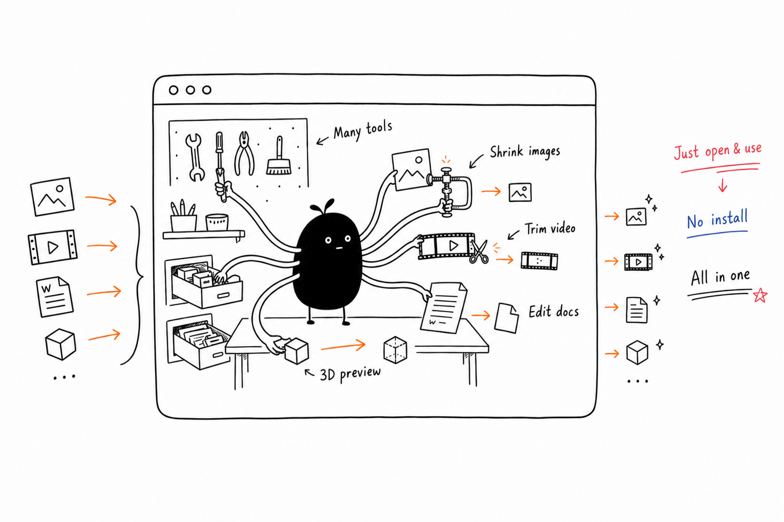 One browser, many online tools: image, video, document, 3D and developer utilities
