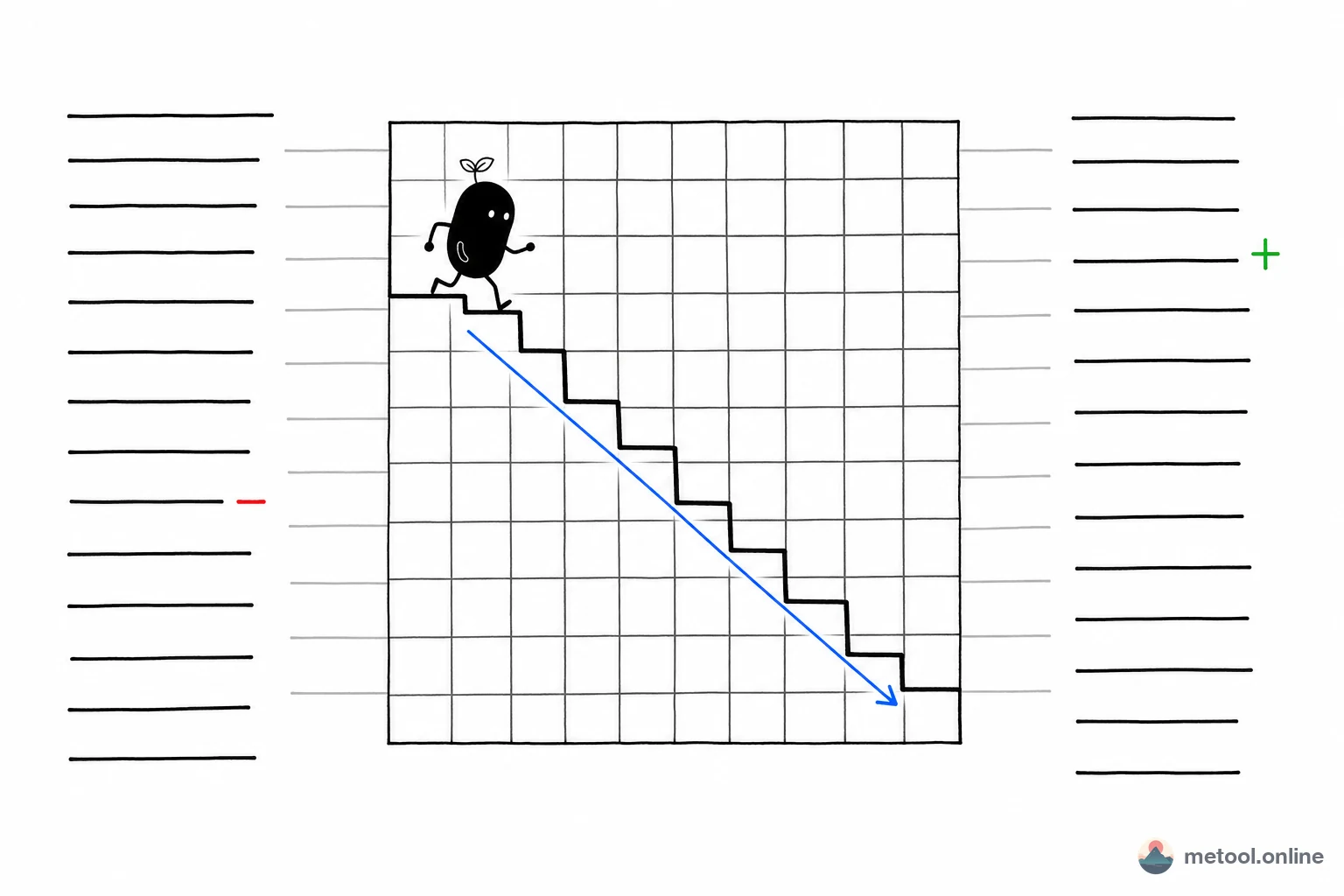 How Do Text Diff Tools Find Changes? A Look at Diff Algorithms