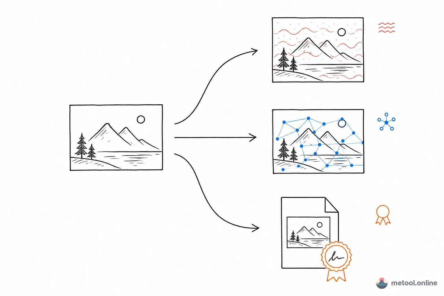 Choosing Invisible Watermarking: Frequency-Domain vs. SynthID vs. C2PA