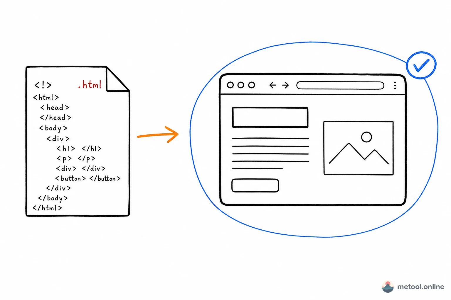How Do I Open an .html File Someone Sent? The Right Way to Preview Online