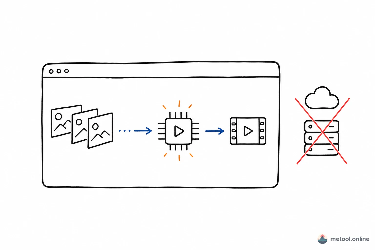 Transcode and Edit Video Without Installing Software: How WebCodecs Works in the Browser